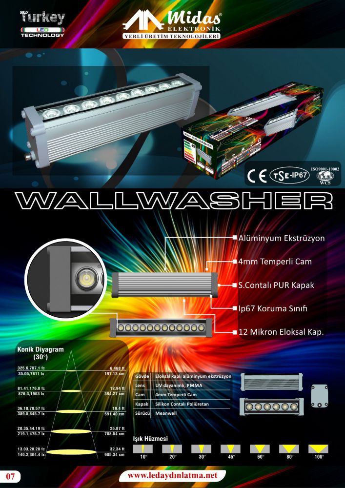 32 cm led wallwasher