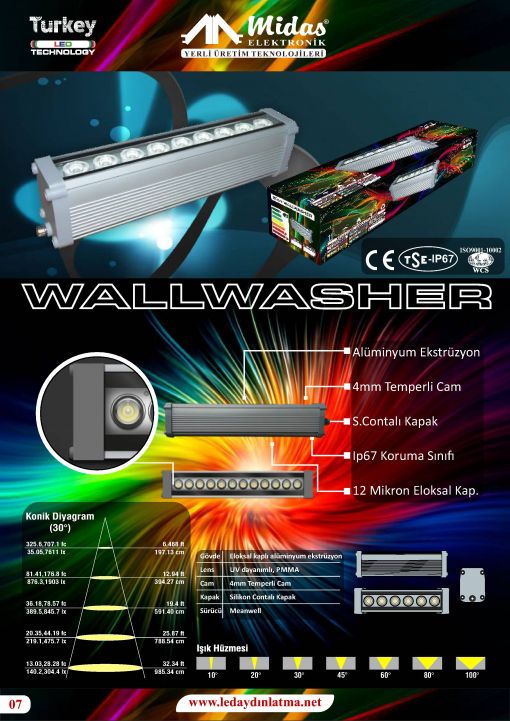 ip 67  wallwasher su gecirmez